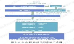 TP钱包里USDT被盗后如何应